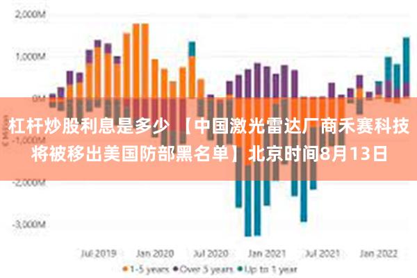 杠杆炒股利息是多少 【中国激光雷达厂商禾赛科技将被移出美国防部黑名单】北京时间8月13日