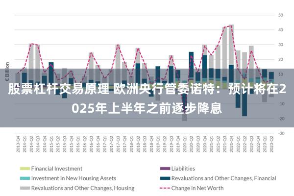 股票杠杆交易原理 欧洲央行管委诺特：预计将在2025年上半年之前逐步降息