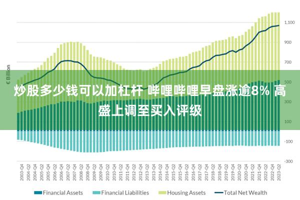 炒股多少钱可以加杠杆 哔哩哔哩早盘涨逾8% 高盛上调至买入评级