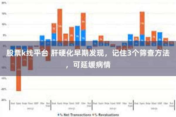 股票k线平台 肝硬化早期发现，记住3个筛查方法，可延缓病情