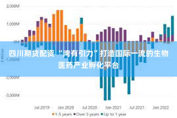 四川期货配资 “湾有引力”打造国际一流的生物医药产业孵化平台