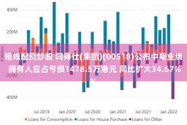 短线配资炒股 同得仕(集团)(00518)公布中期业绩 拥有人应占亏损1478.5万港元 同比扩大34.67%