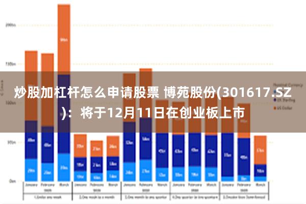 炒股加杠杆怎么申请股票 博苑股份(301617.SZ)：将于12月11日在创业板上市