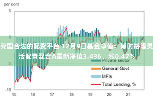 我国合法的配资平台 12月9日基金净值：博时裕隆灵活配置混合A最新净值3.436，涨0.47%