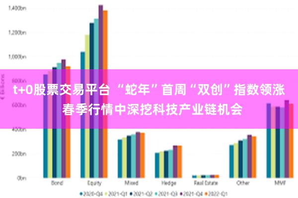 t+0股票交易平台 “蛇年”首周“双创”指数领涨  春季行情中深挖科技产业链机会