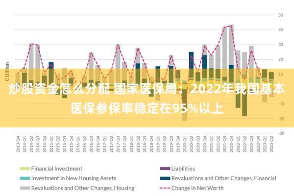 炒股资金怎么分配 国家医保局：2022年我国基本医保参保率稳定在95%以上