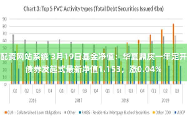 配资网站系统 3月19日基金净值：华夏鼎庆一年定开债券发起式最新净值1.153，涨0.04%