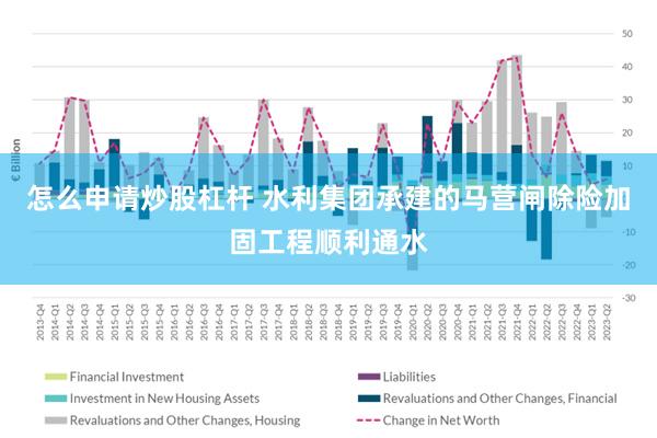怎么申请炒股杠杆 水利集团承建的马营闸除险加固工程顺利通水