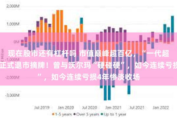 现在股市还有杠杆吗 市值巅峰超百亿,“一代超市王”人人乐正式退市摘牌!曾与沃尔玛“硬碰硬”,如今连续亏损4年惨淡收场